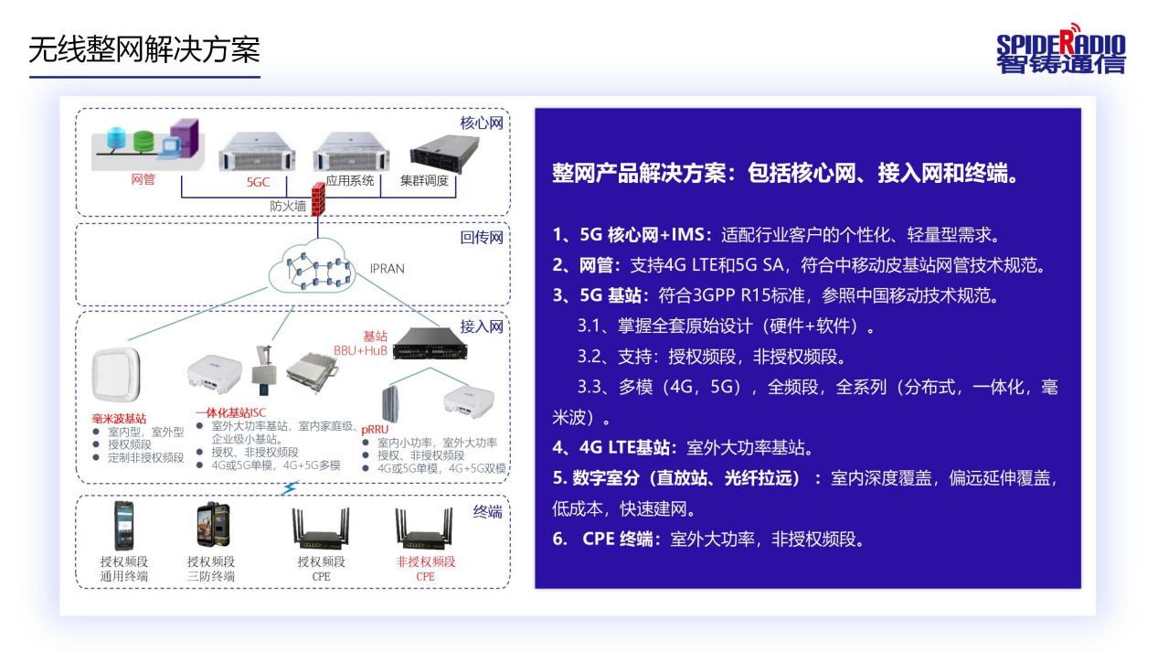 智铸通信无线网络产品简介-运营商基站产品-2022 V2.0-0522(2)_01